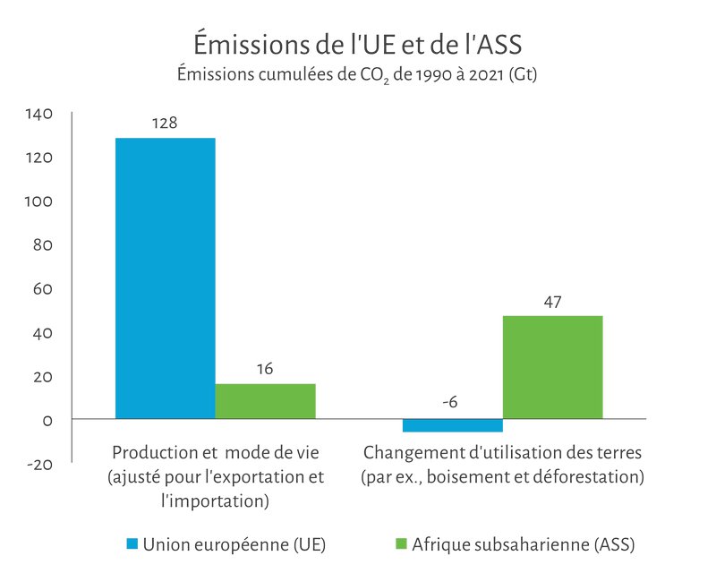 CO2_EU_SSA_FR_800.jpg